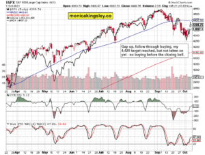 S&P 500