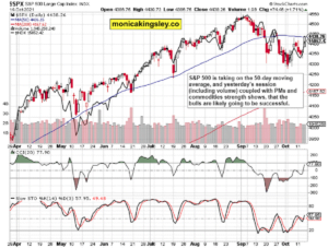 S&P 500