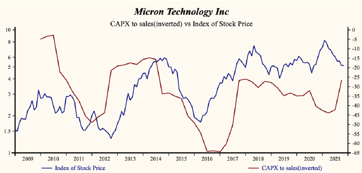 Micron Technology Stock Forecast  Is Micron Technology a Good Stock to Buy?