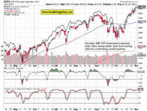 S&P 500