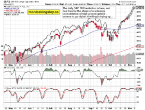 S&P 500