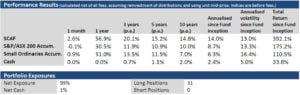 Sandon Capital Activist Fund