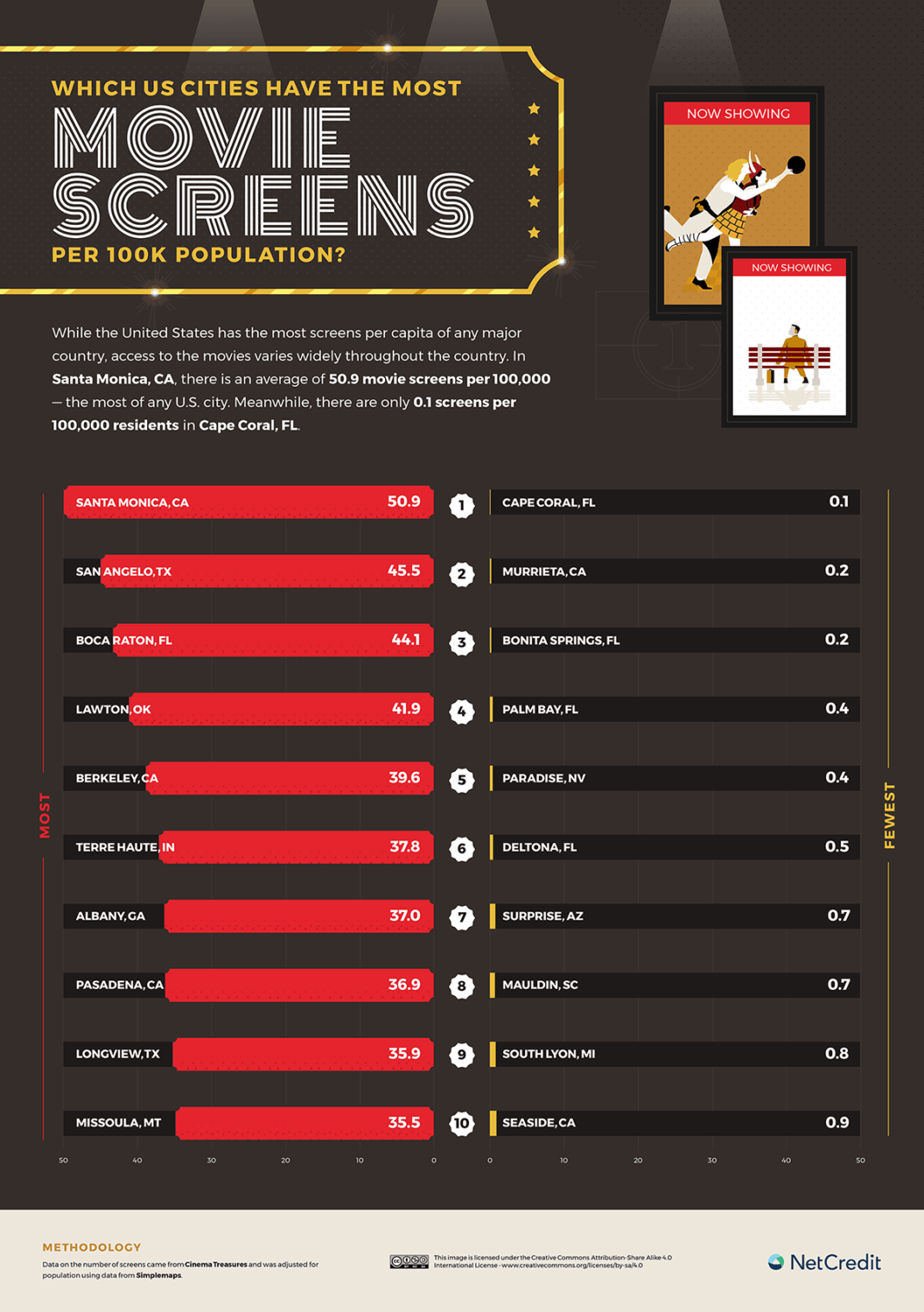 How Much Does A Movie Ticket Cost Around The World?