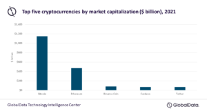 Cryptocurrencies