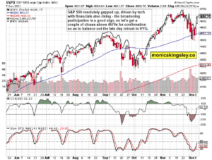 S&P 500