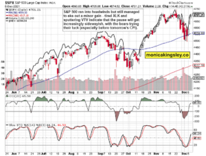 S&P 500