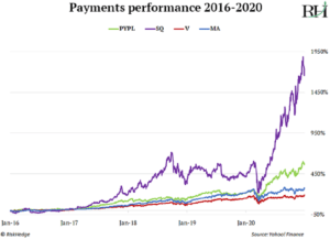 Payment Disruptor Stocks