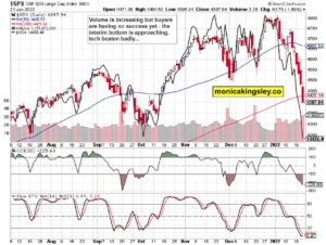 S&P 500