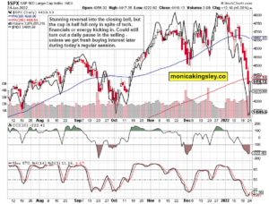 S&P 500