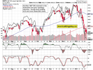 S&P 500