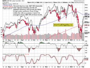 S&P 500