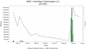 AeroClean Technologies