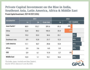 Private Capital Investment