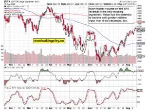 S&P 500