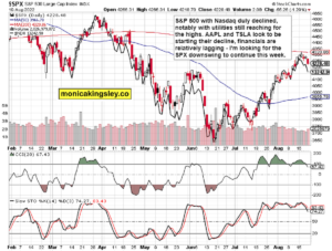 S&P 500