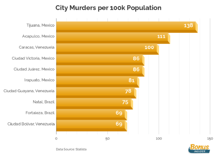 most-dangerous-roads-in-america-infographic-teletrac-navman-us