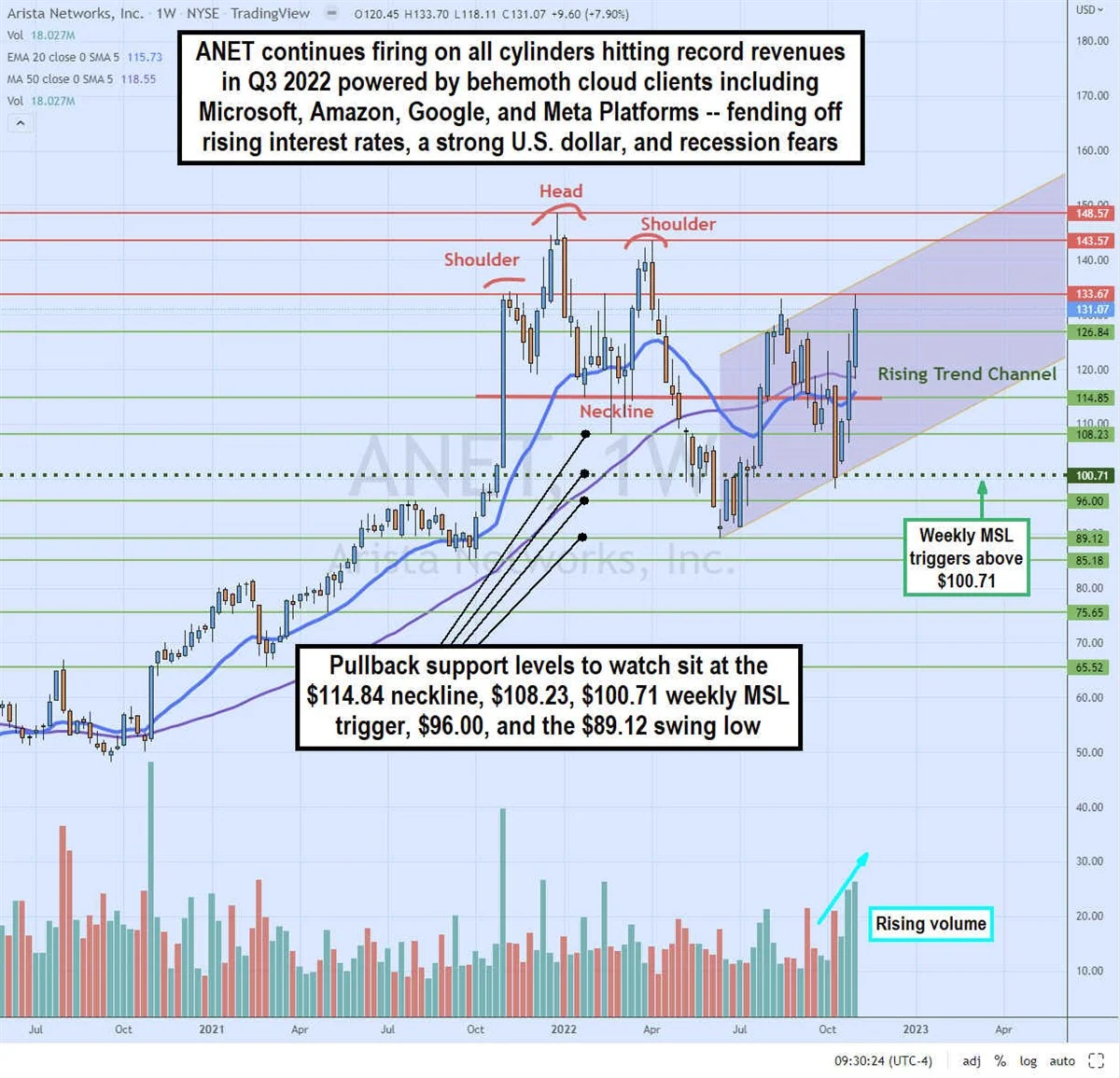 JNPR Stock Price and Chart — NYSE:JNPR — TradingView