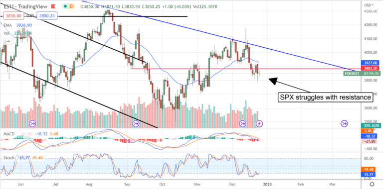 Inflation Cools, Where Does The S&P 500 Go Now