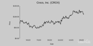 Choice Equities On Crocs