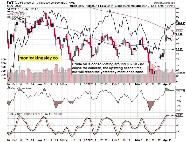 Crude Oil