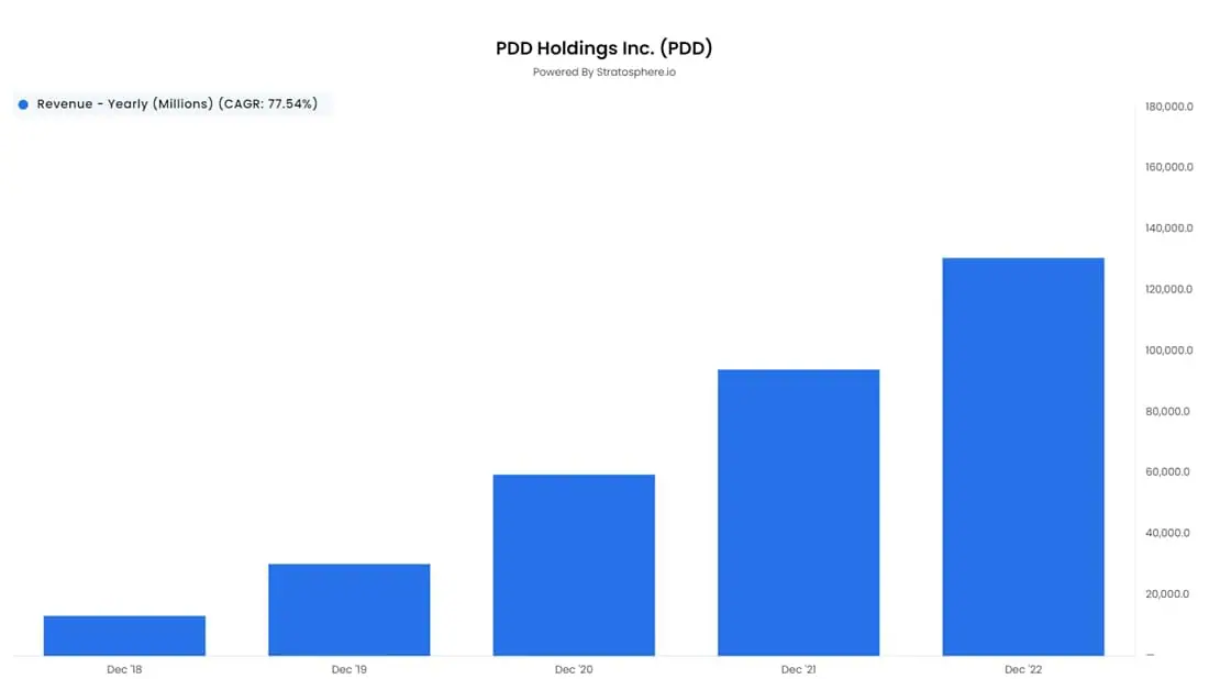 https://www.valuewalk.com/wp-content/uploads/2023/05/PDD-Holdings-1.jpg.webp