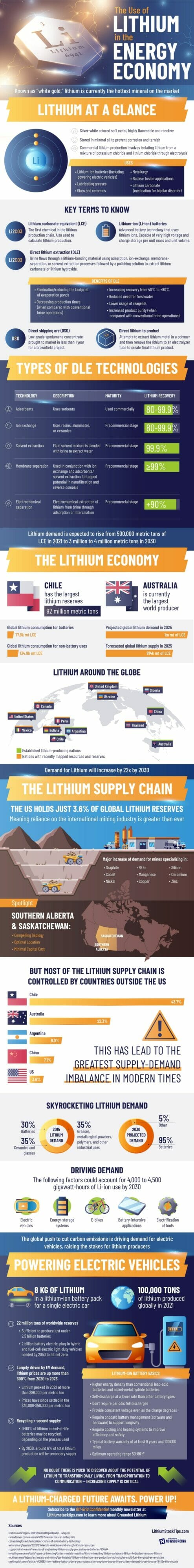 A Look At The Lithium Economy And Its Impact On Electric Vehicles