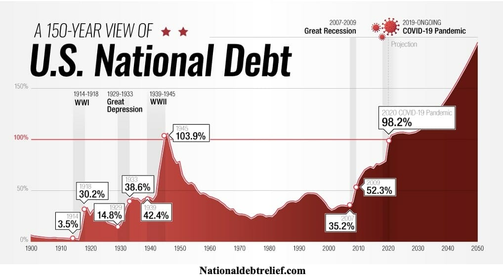 Rising Debt 1 