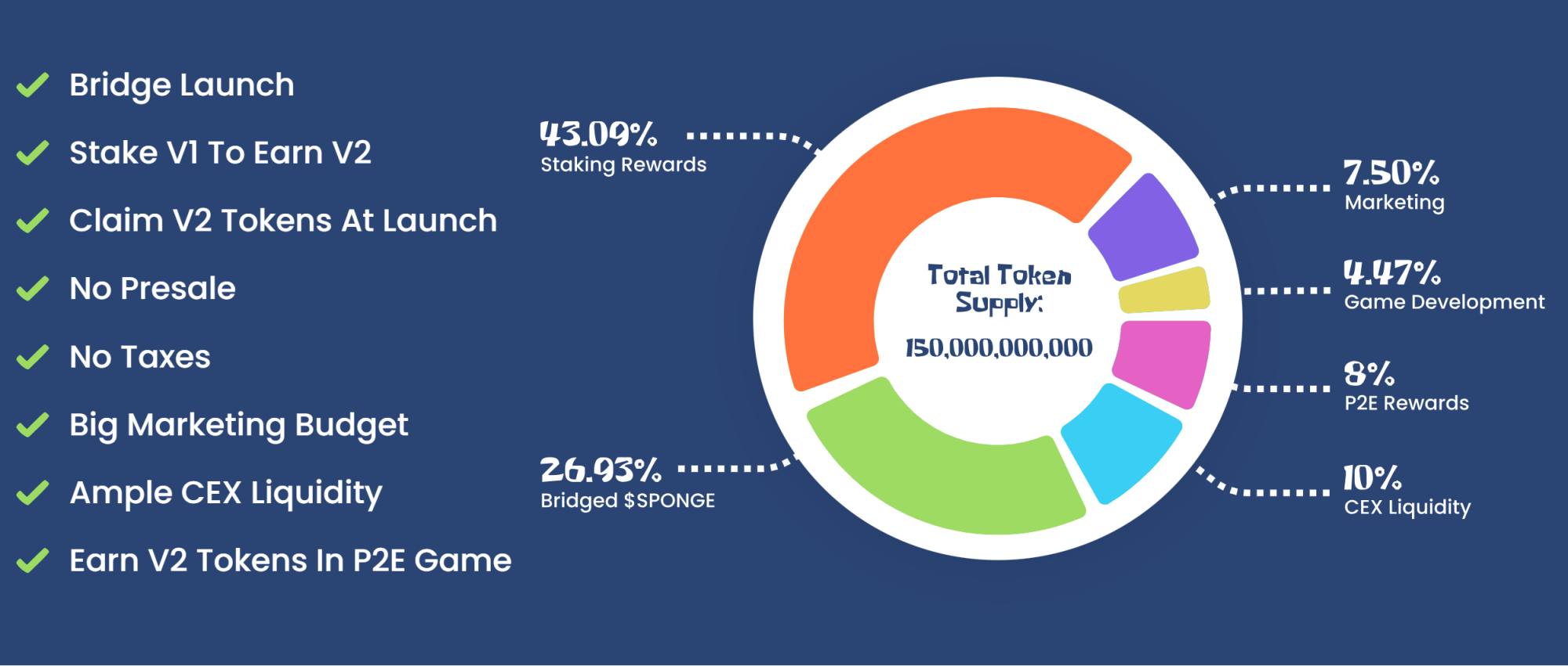 SPONGE V2 Token Economics