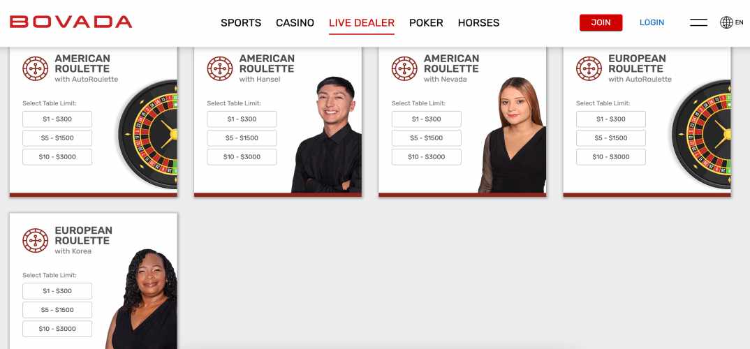 Roulette games at Bovada casino