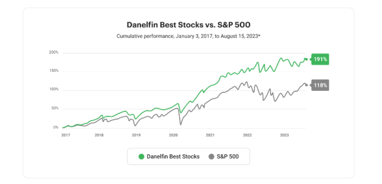 10 Best Stock Portfolio Trackers 2024 Reviewed