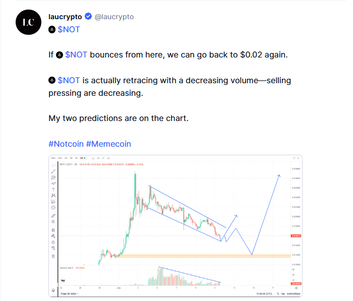 Crypto analyst from CoinMarketCap community forecast on Notcoin 
