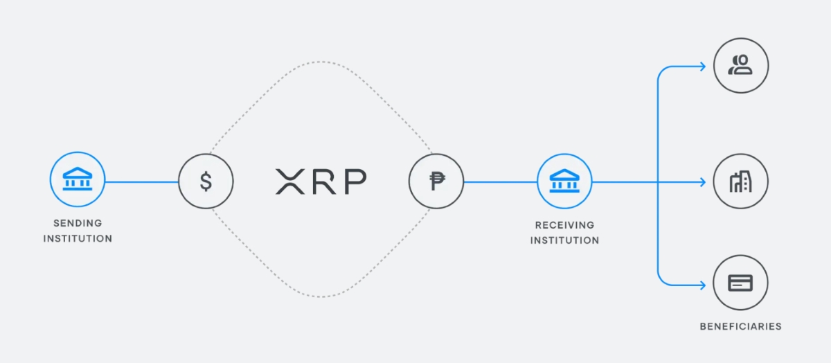 how to buy XRP, cross border payments crypto