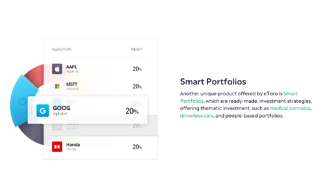 smart portfolios page on eToro