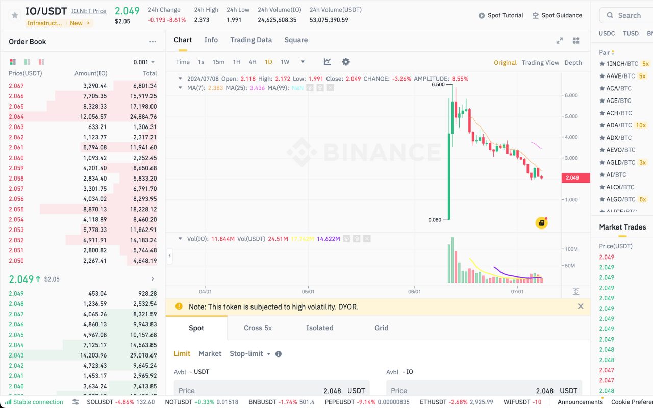Spot trading - IO/USDT on Binance
