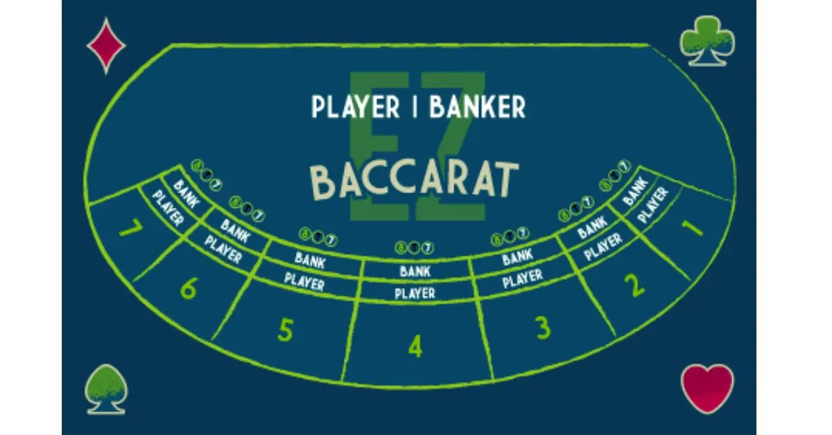 บาคาร่า บังค์ (Baccarat Banque)